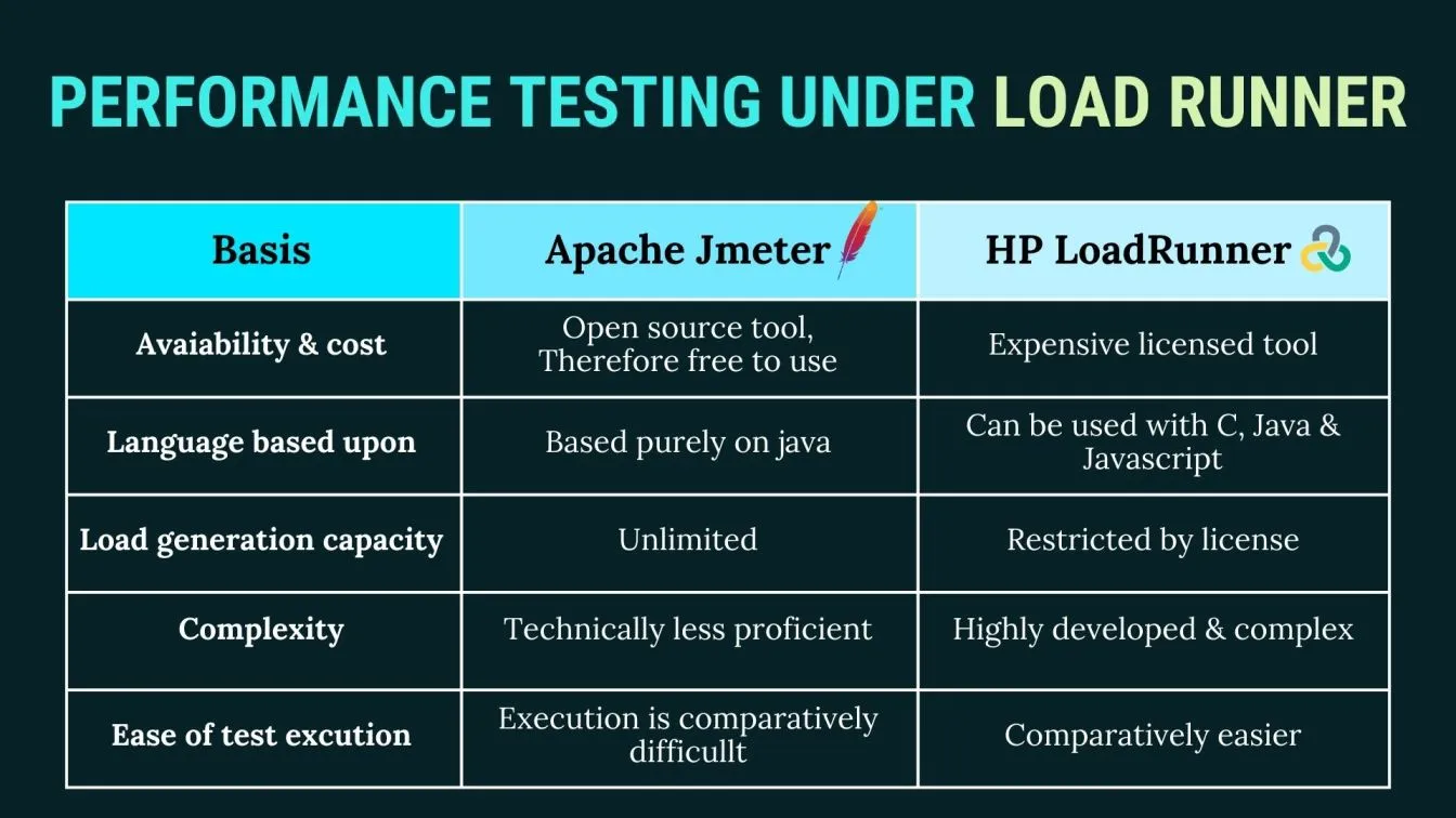 Performance Testing Tools