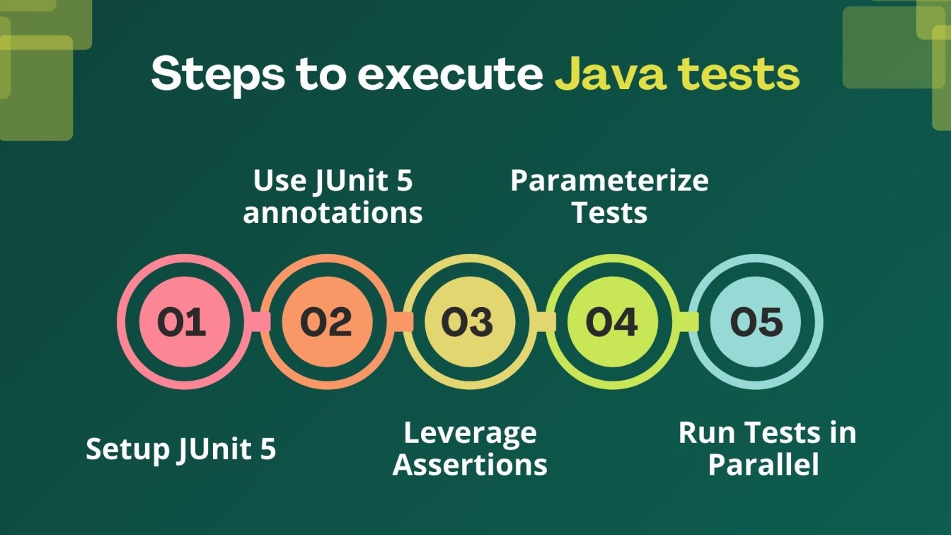 Steps to execute Java tests