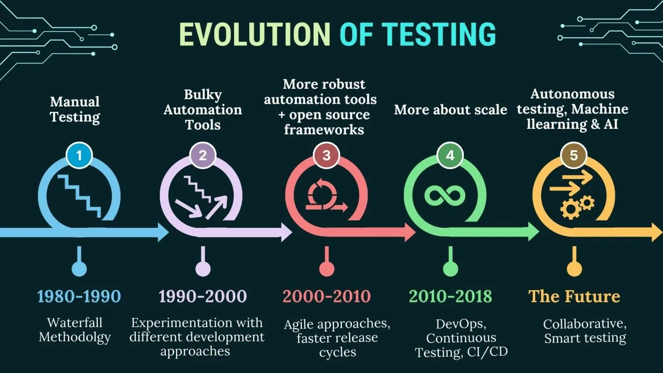 AI-Powered Testing Tools