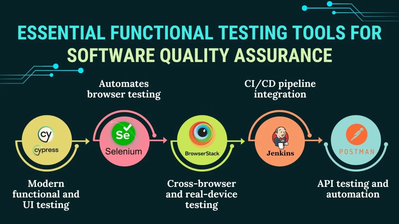 Best QA Testing Tools
