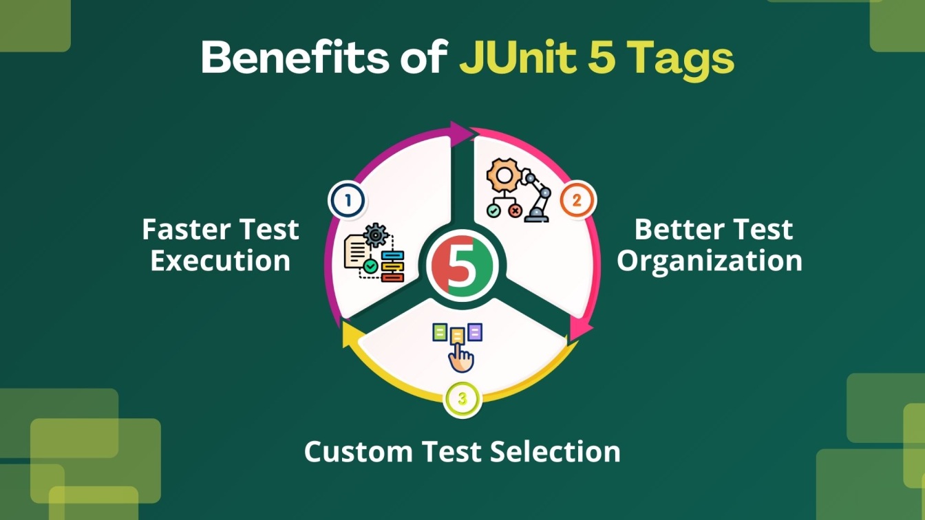 Benefits of JUnit 5 tags