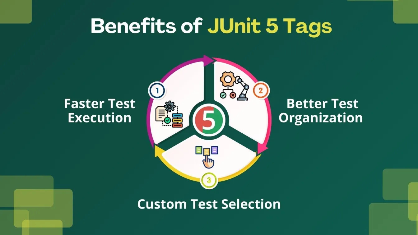 Benefits of JUnit 5 tags