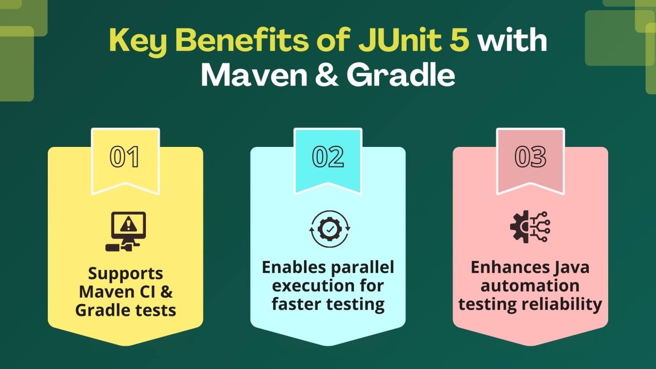 Key Benefits of JUnit 5 with Maven & Gradle