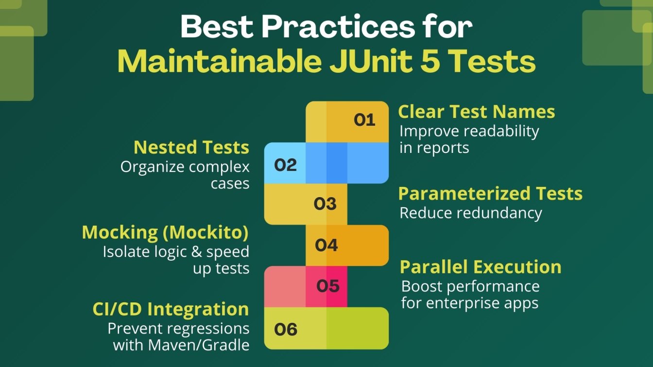 Best Practices for Writing Maintainable JUnit 5 Tests