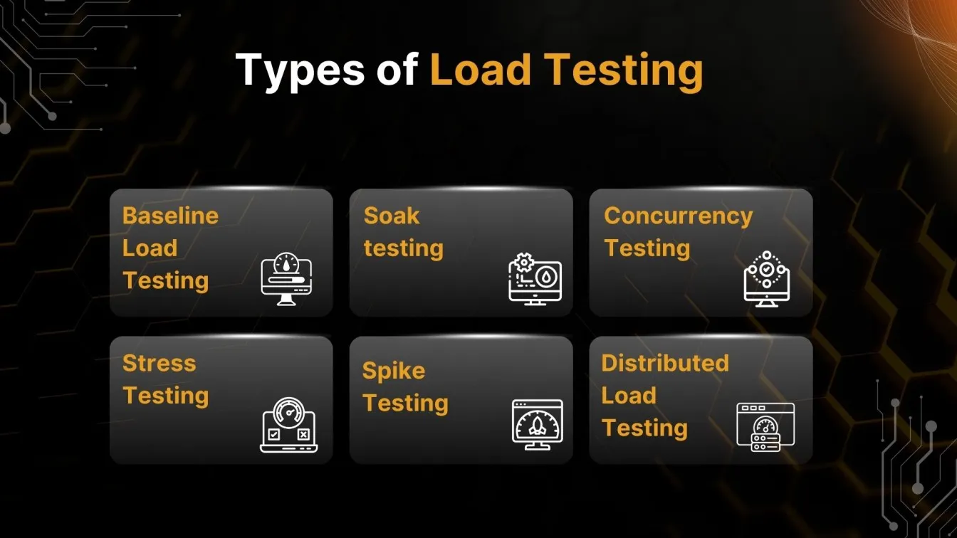 Types of Load Testing