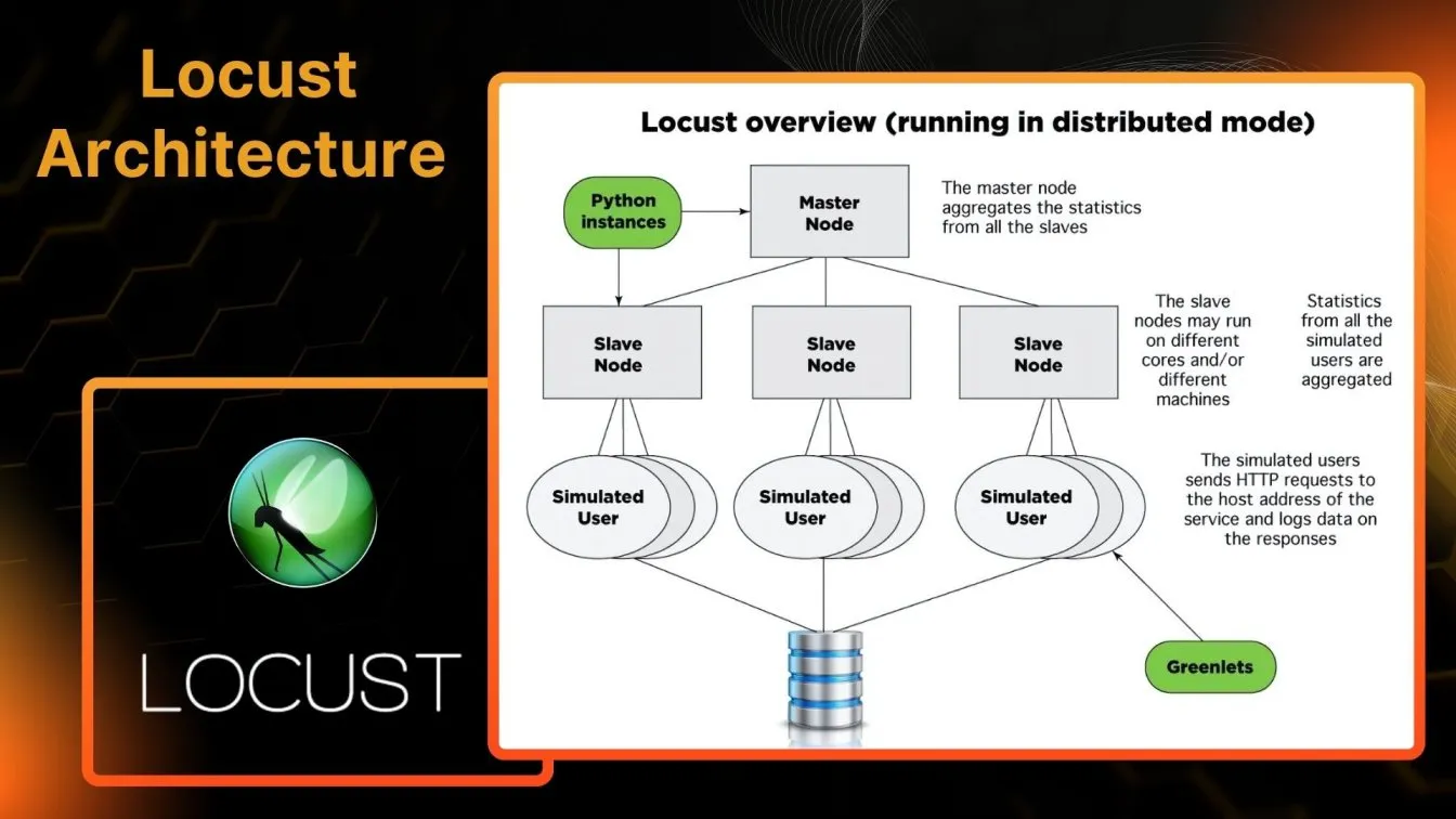 Locust Architecture