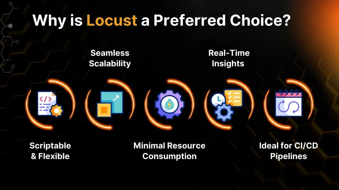 Why is Locust a Preferred Choice?