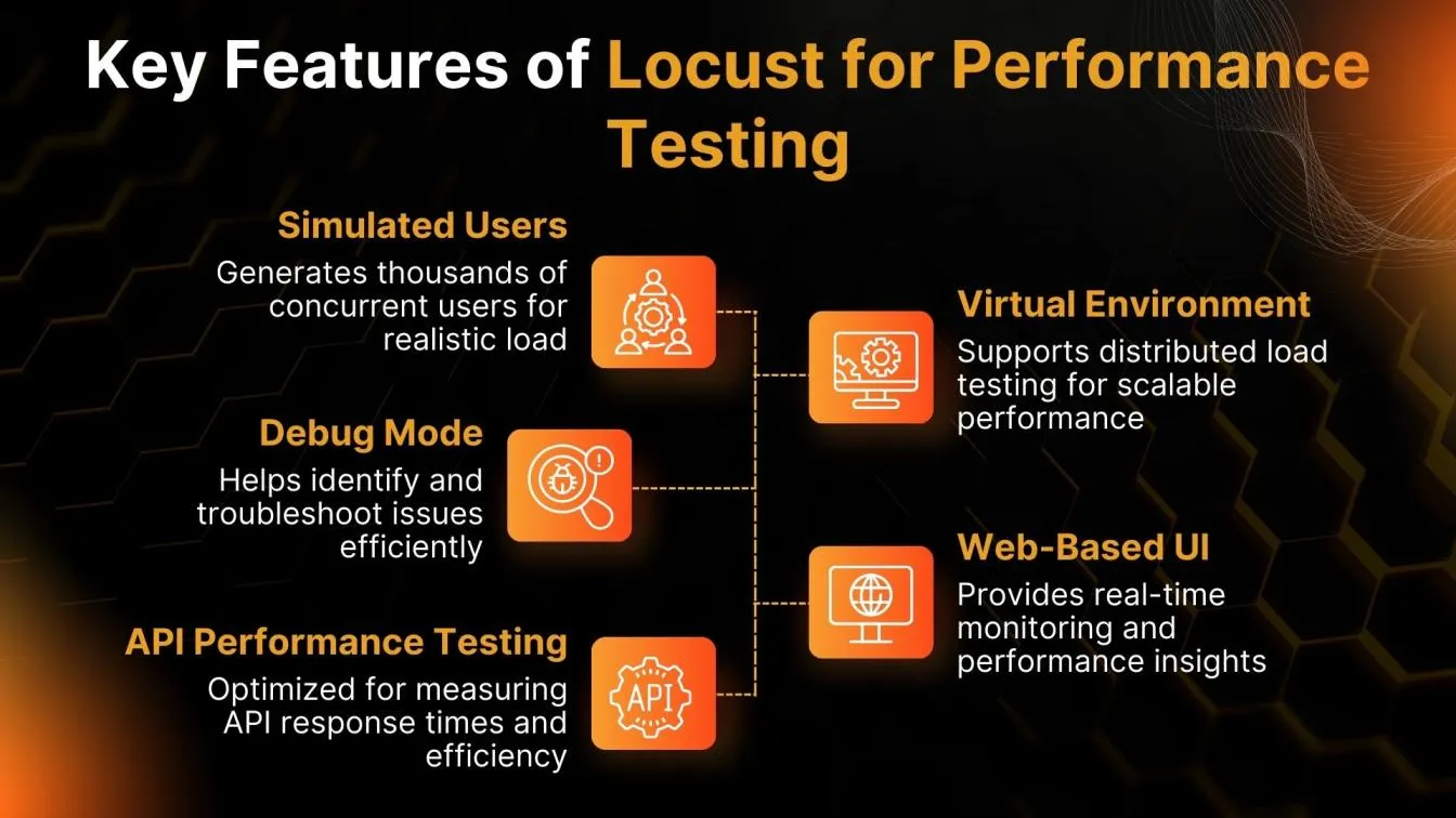 Key Features of Locust for Performance Testing