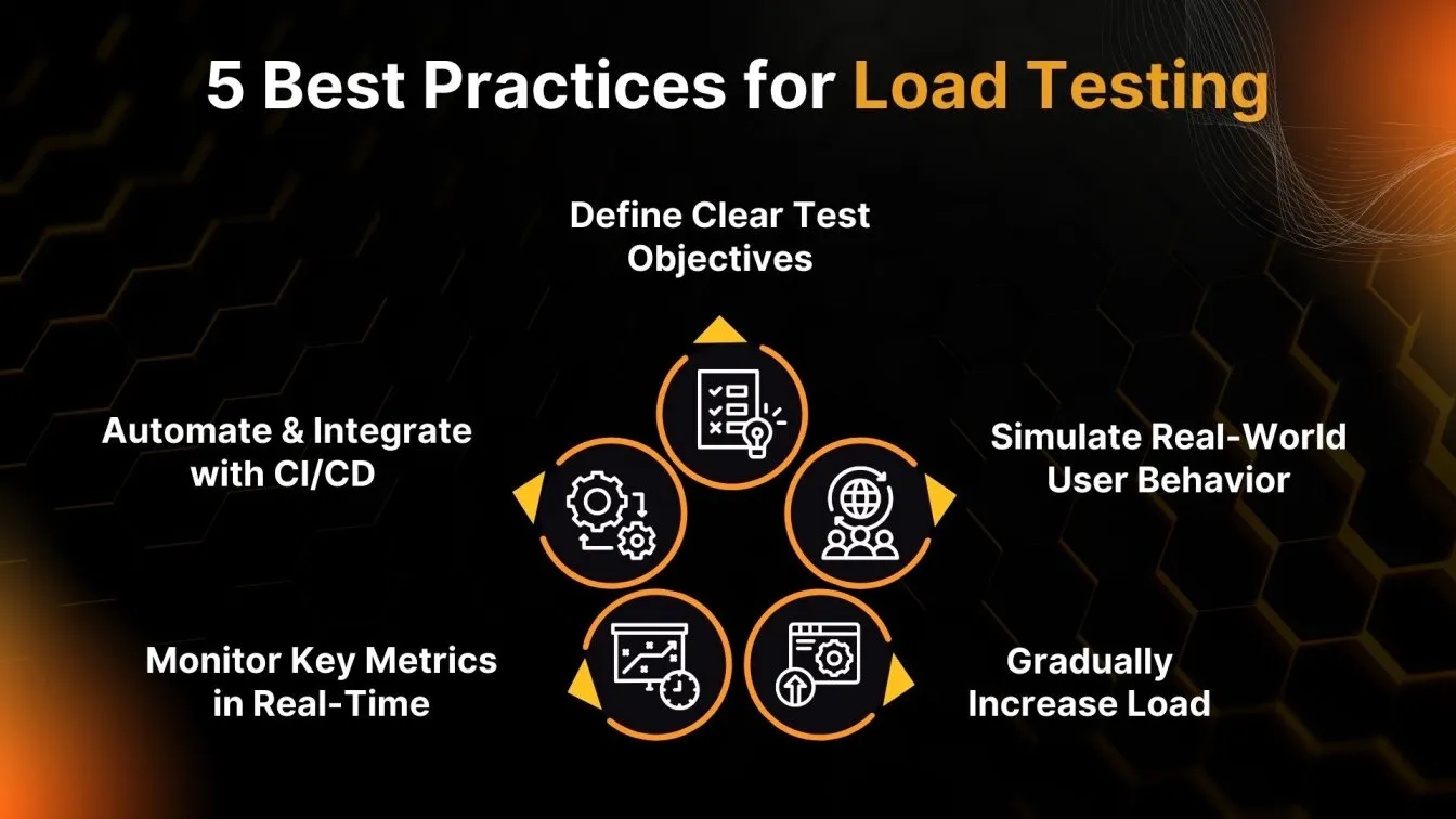 5 Best Practices for Load Testing