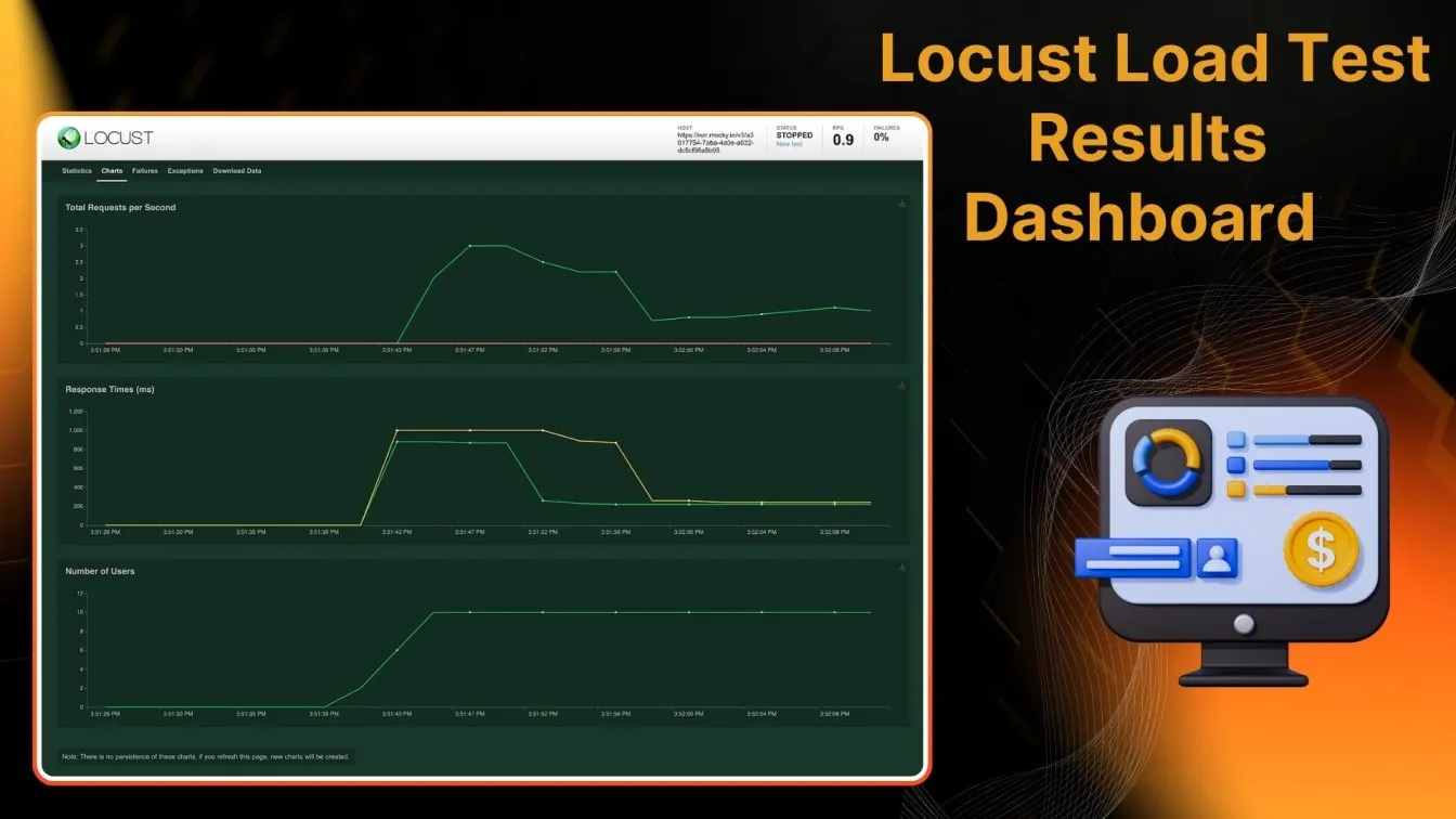 Locust Load Test Results Dashboard