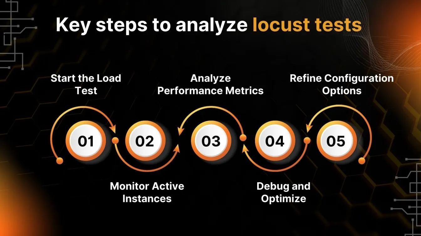 Key steps to analyze locust tests