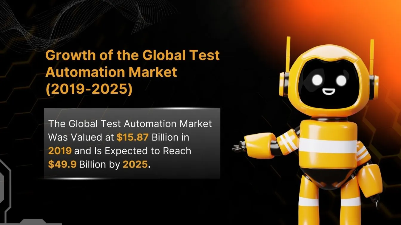 Growth of the Global Test Automation Market (2019-2025)