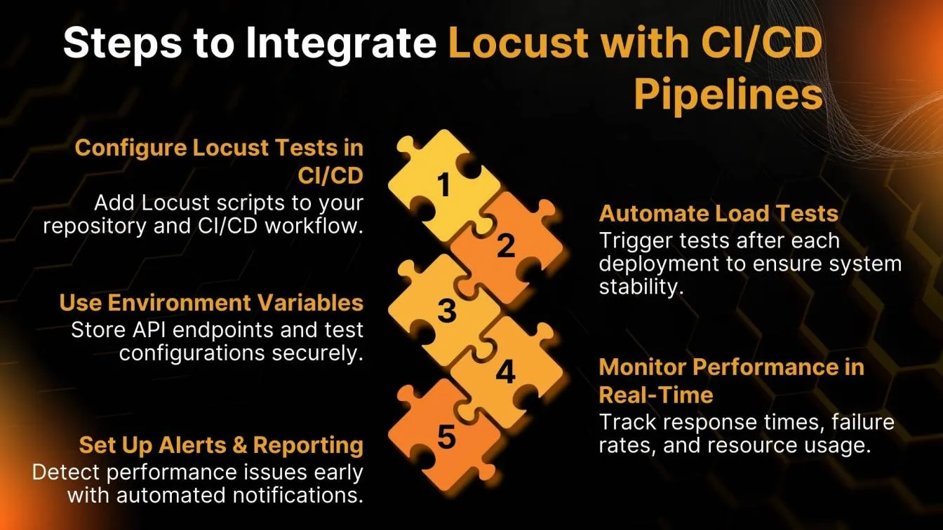 Steps to Integrate Locust with CI/CD Pipelines