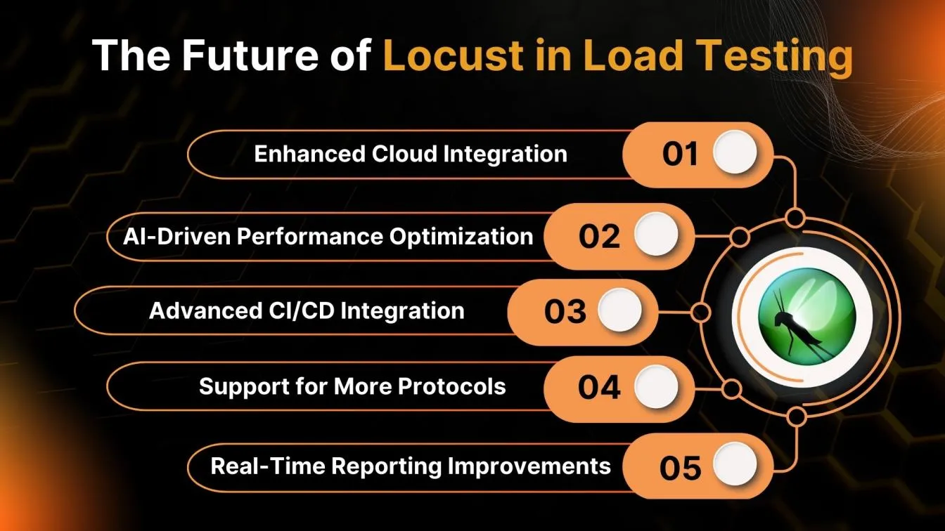 The Future of Locust in Load Testing