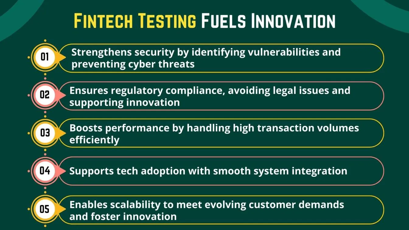 Fintech Testing Fuels Innovation