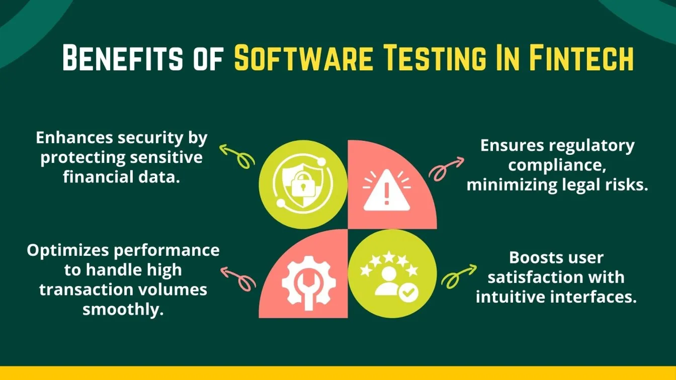 Benefits of Software Testing In Fintech