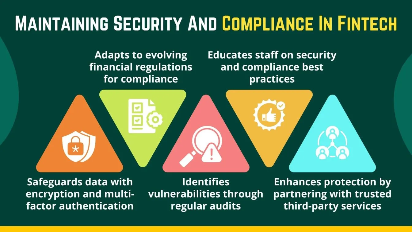 Maintaining Security And Compliance In Fintech