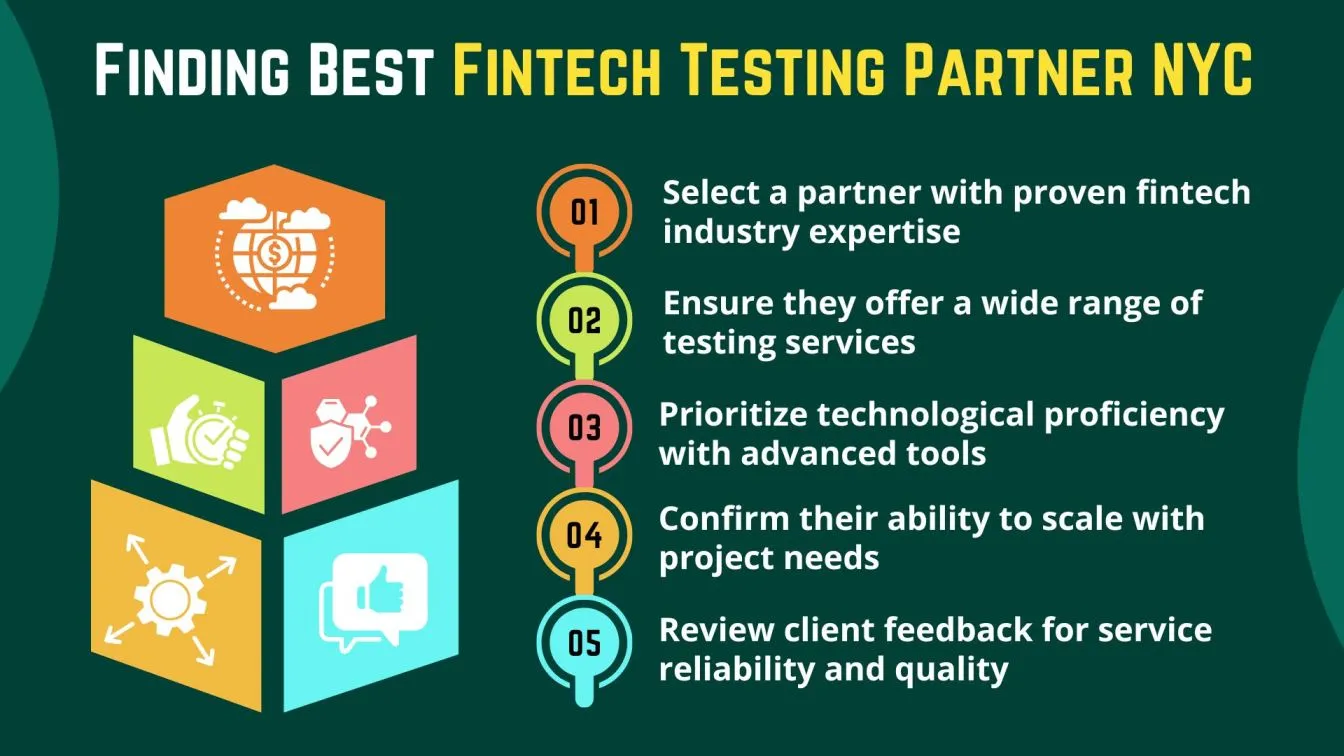 Finding Best Fintech Testing Partner NYC