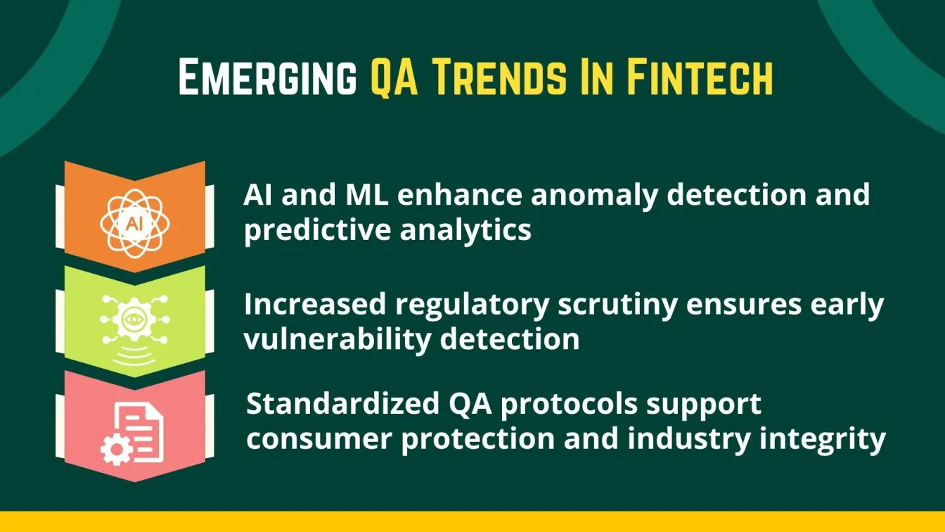 Emerging QA Trends In Fintech