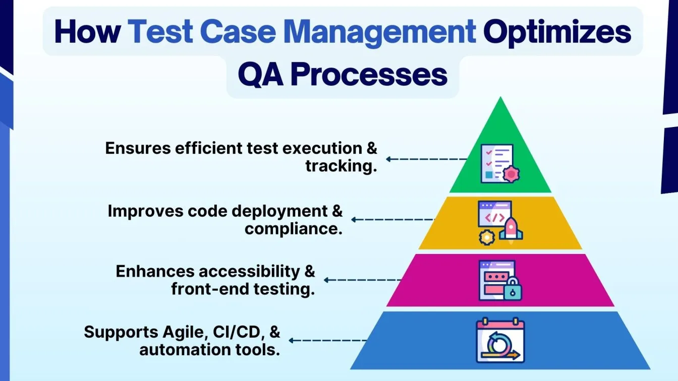 How Test Case Management Optimizes QA Processes