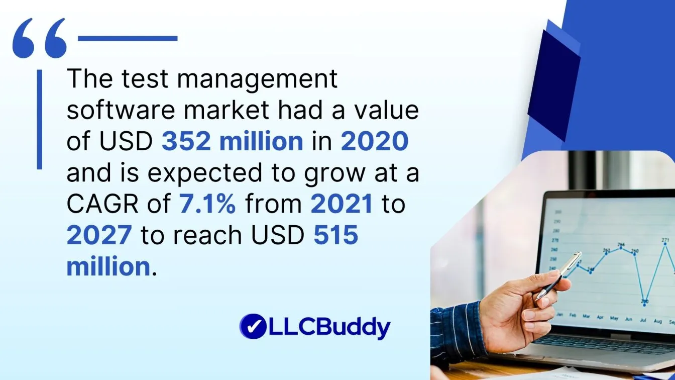 Test Management Software Market Growth (2020-2027)