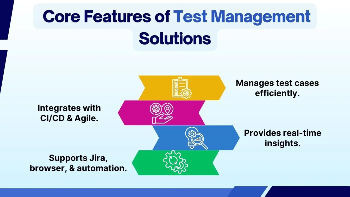 Core Features of Test Management Solutions