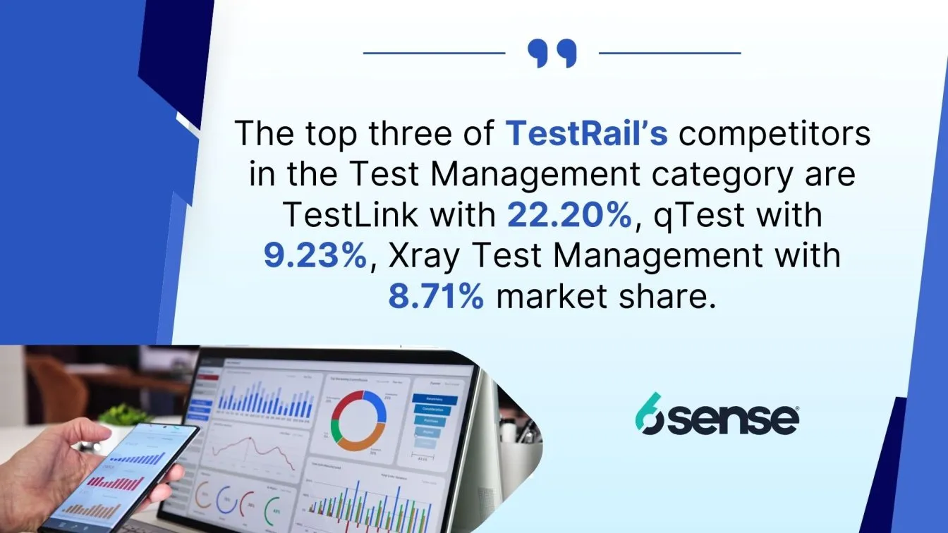 Top Competitors in Test Management Software