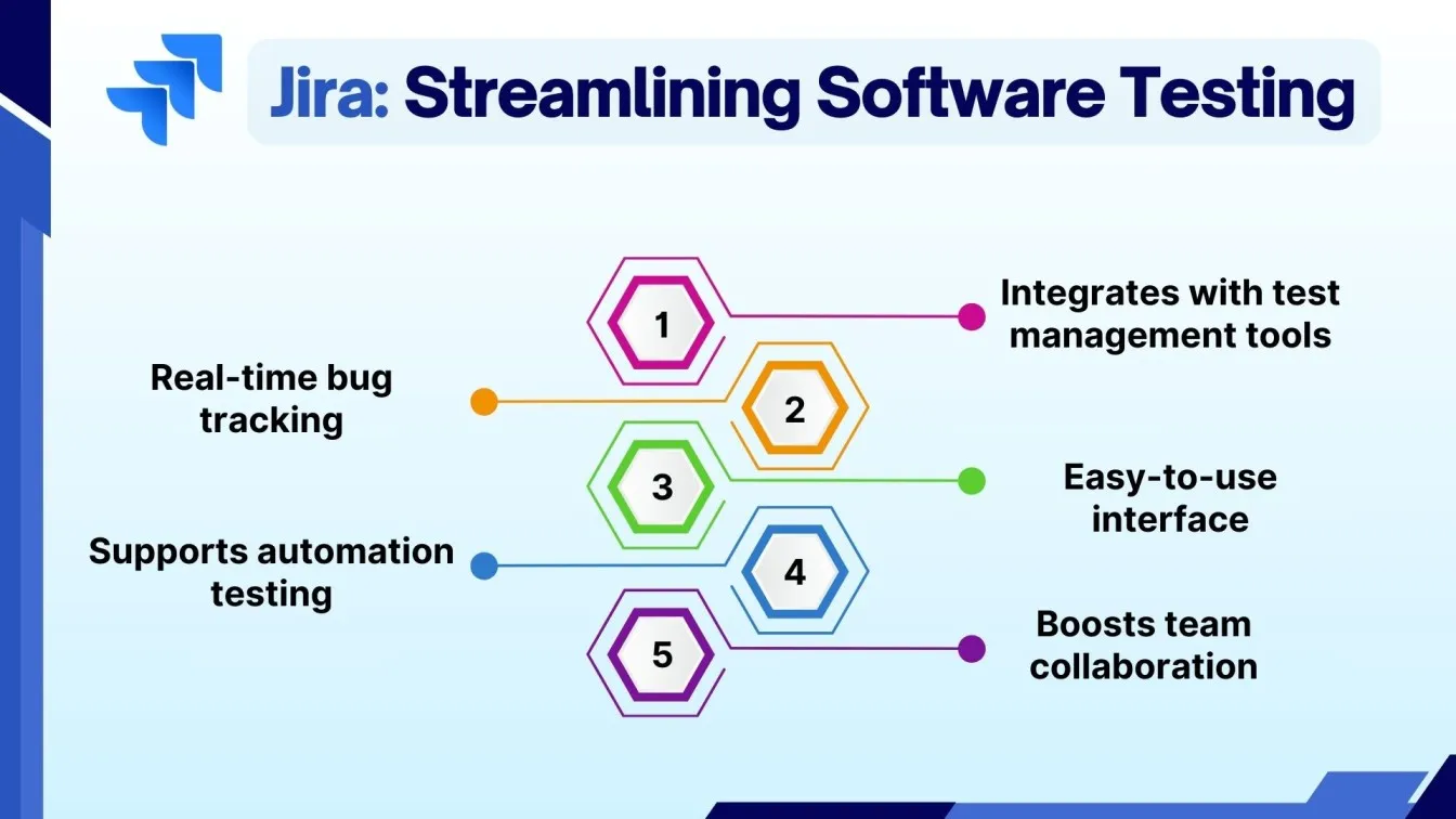 Jira: Streamlining Software Testing