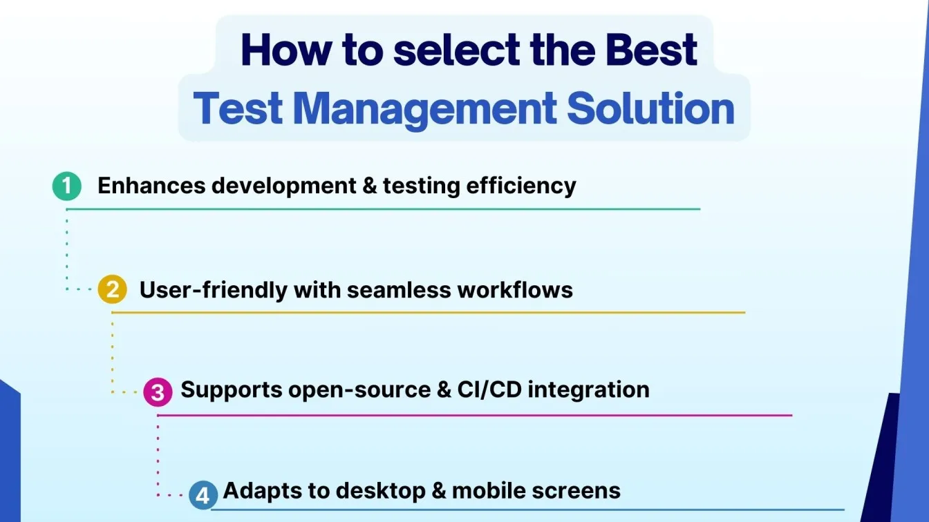 How to Select the Best Test Management Solution