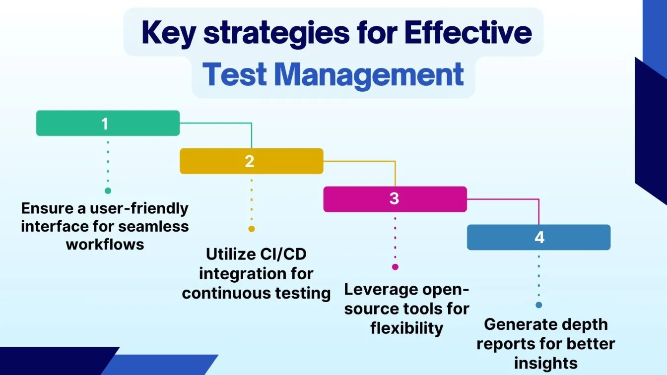 Key Strategies for Effective Test Management