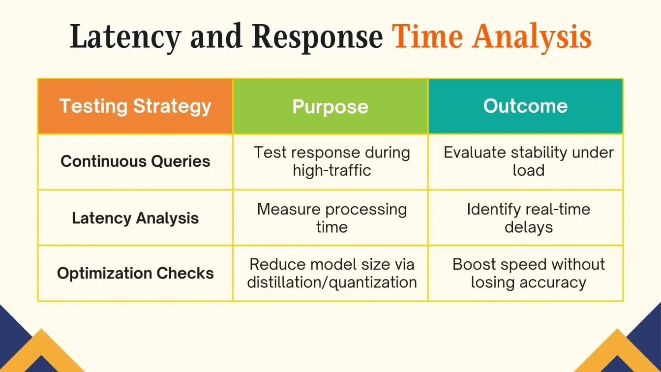 Latency and Response Time Analysis