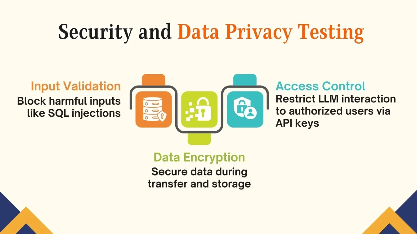 Security and Data Privacy Testing