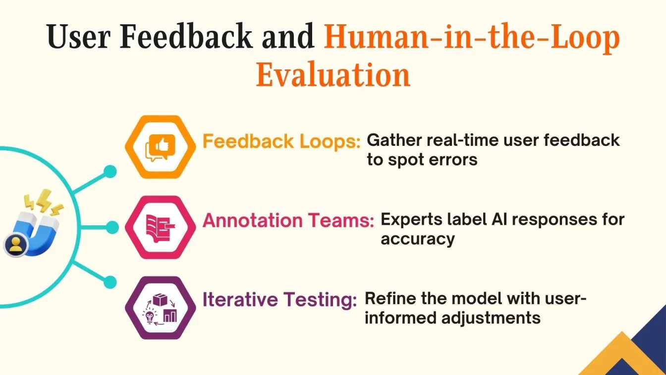 User Feedback and Human-in-the-Loop Evaluation