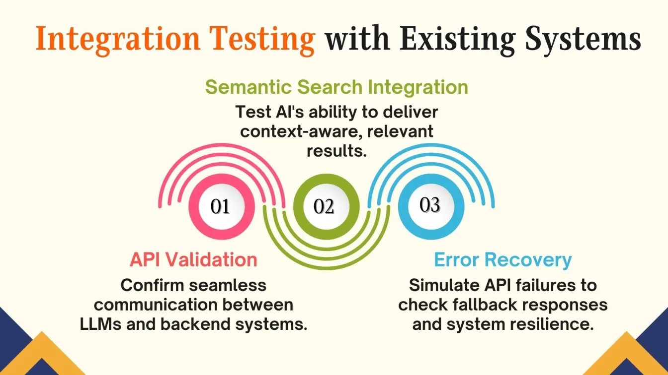  Integration Testing with Existing Systems