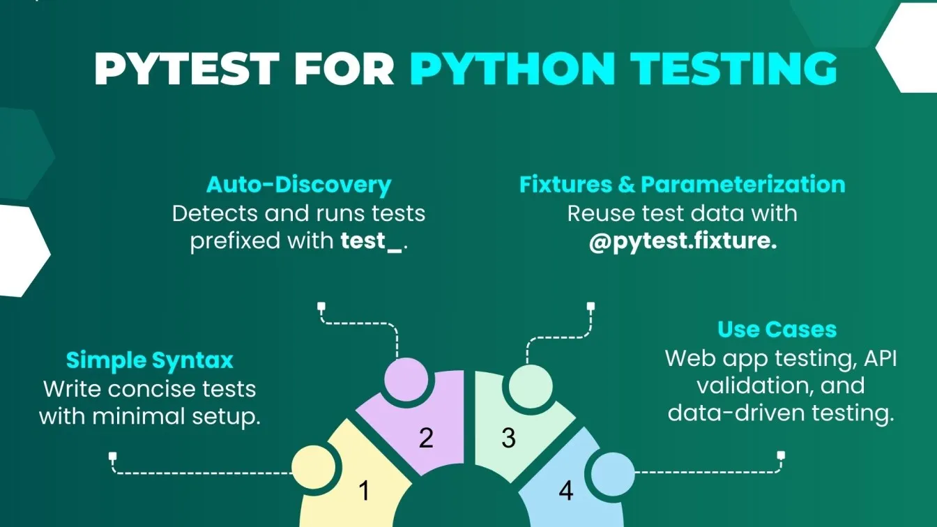 PyTest for Python Testing