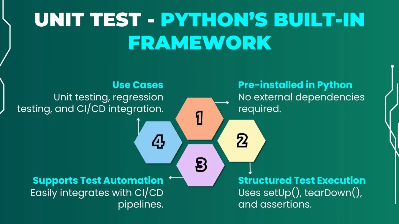 Unittest - Python’s Built-in Framework