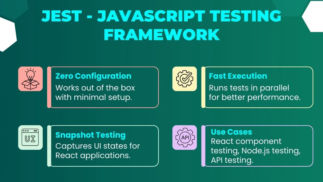 Jest - JavaScript Testing Framework