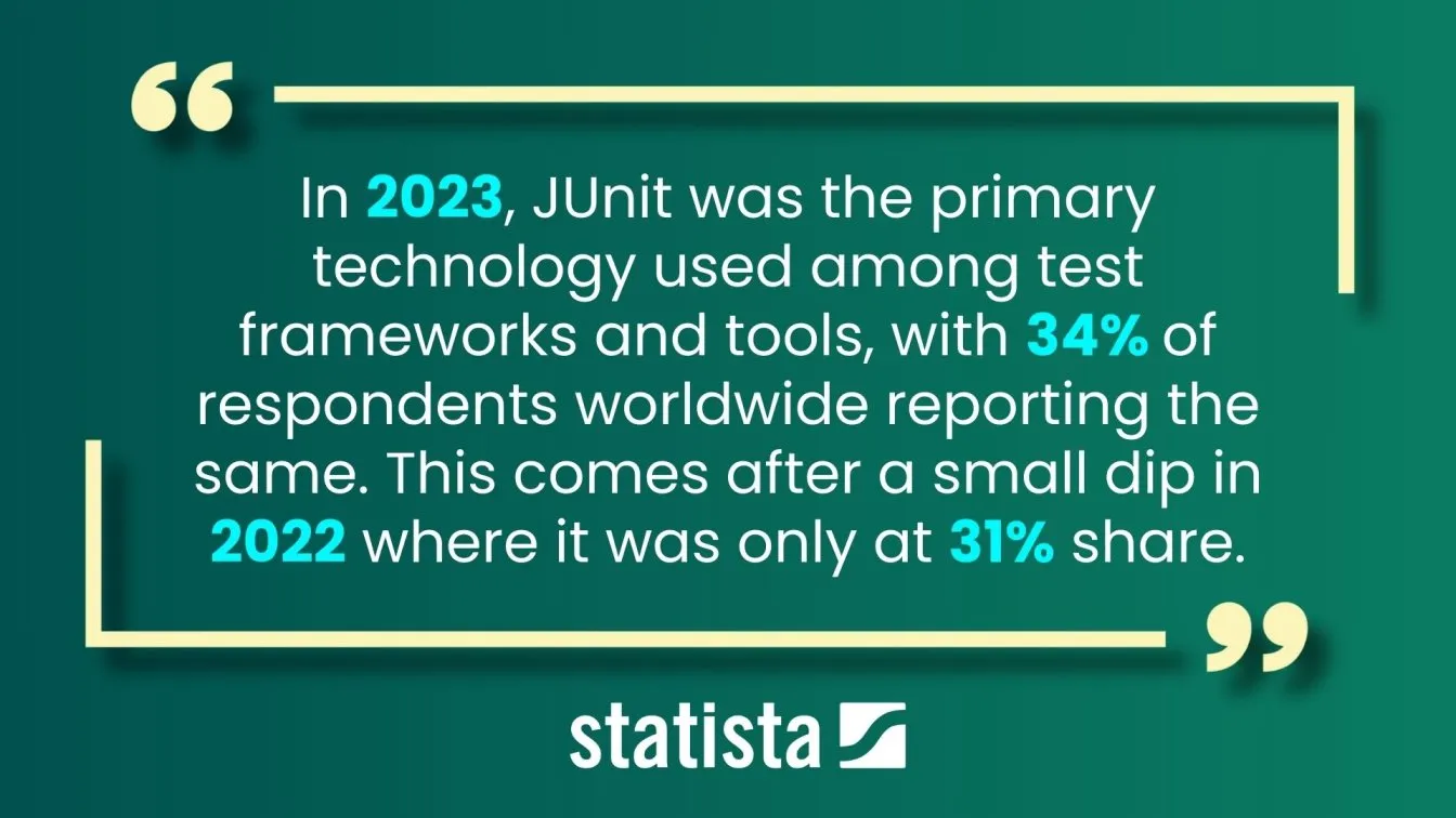 Real-World Use Cases