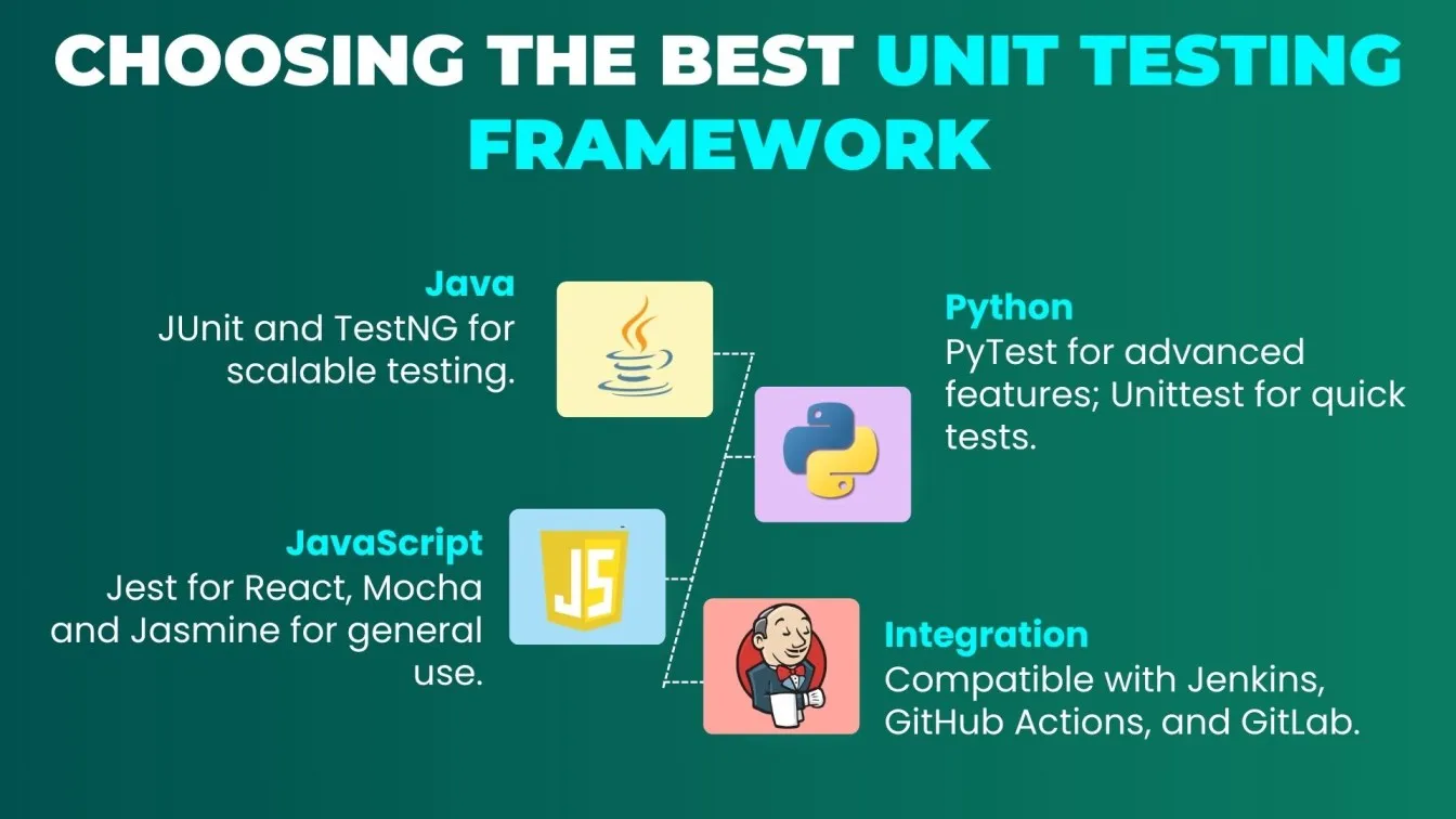 Choosing the Best Unit Testing Framework