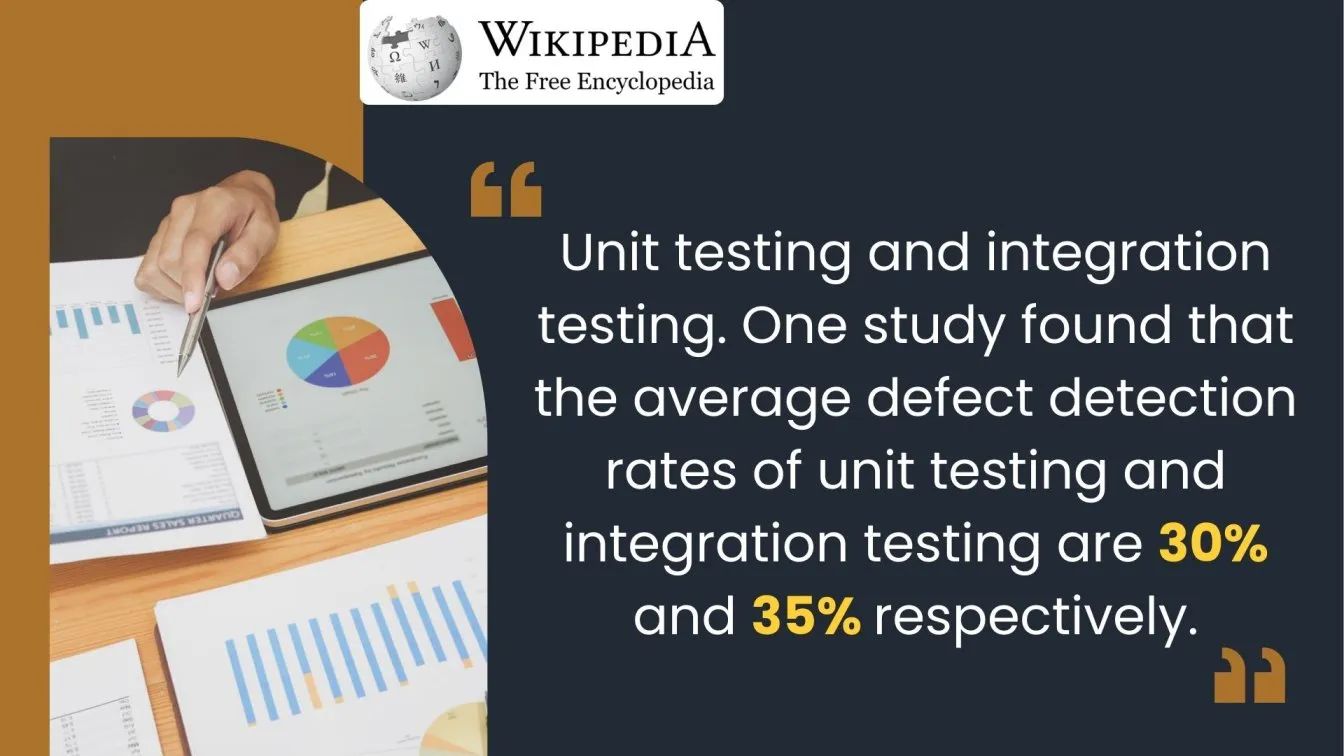 Unit And Integration Testing Rates