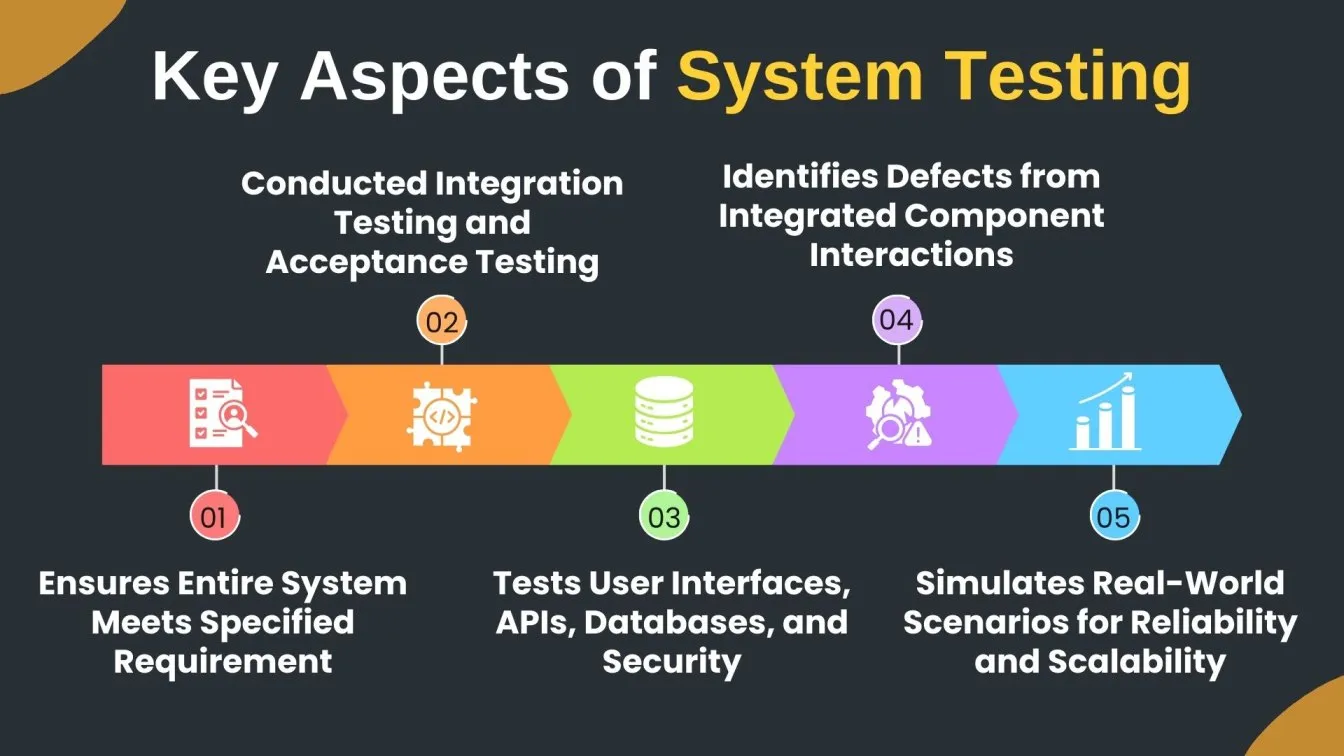 Key Aspects of System Testing