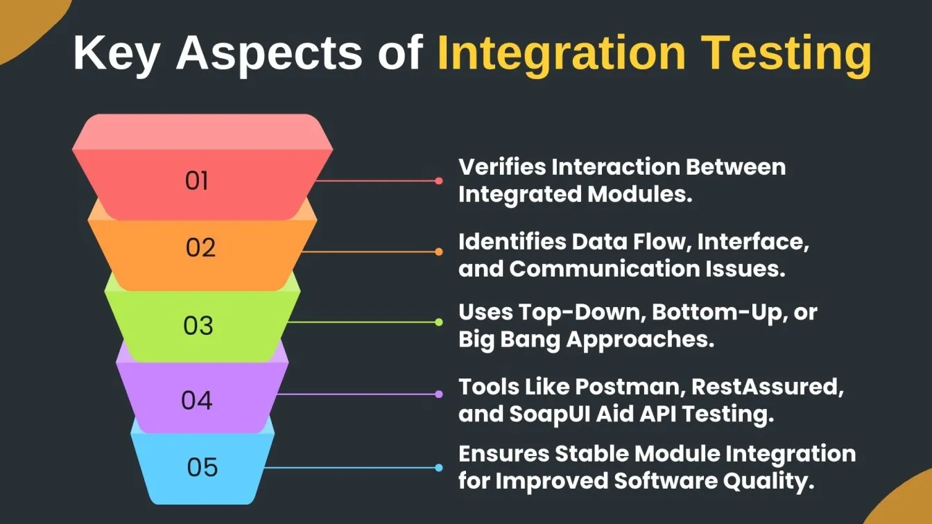 Key Aspects of Integration Testing