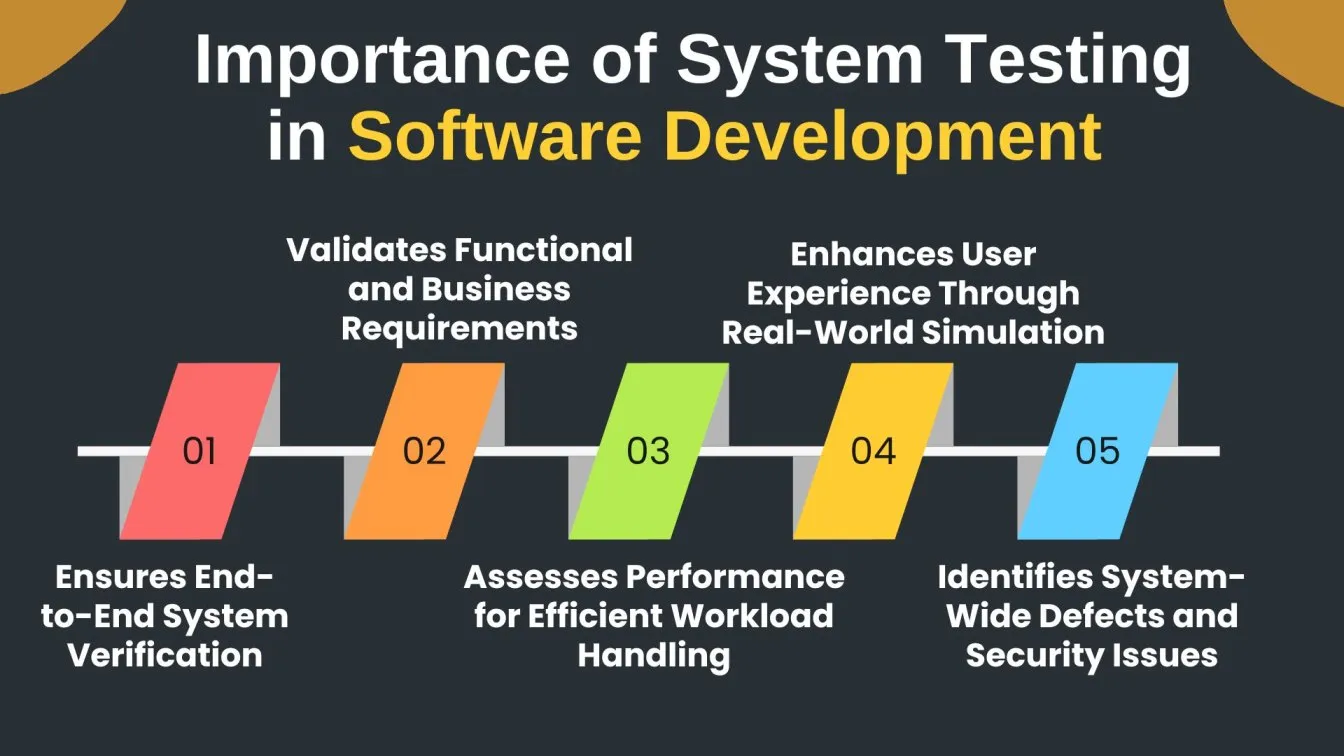 Importance of System Testing in Software Development