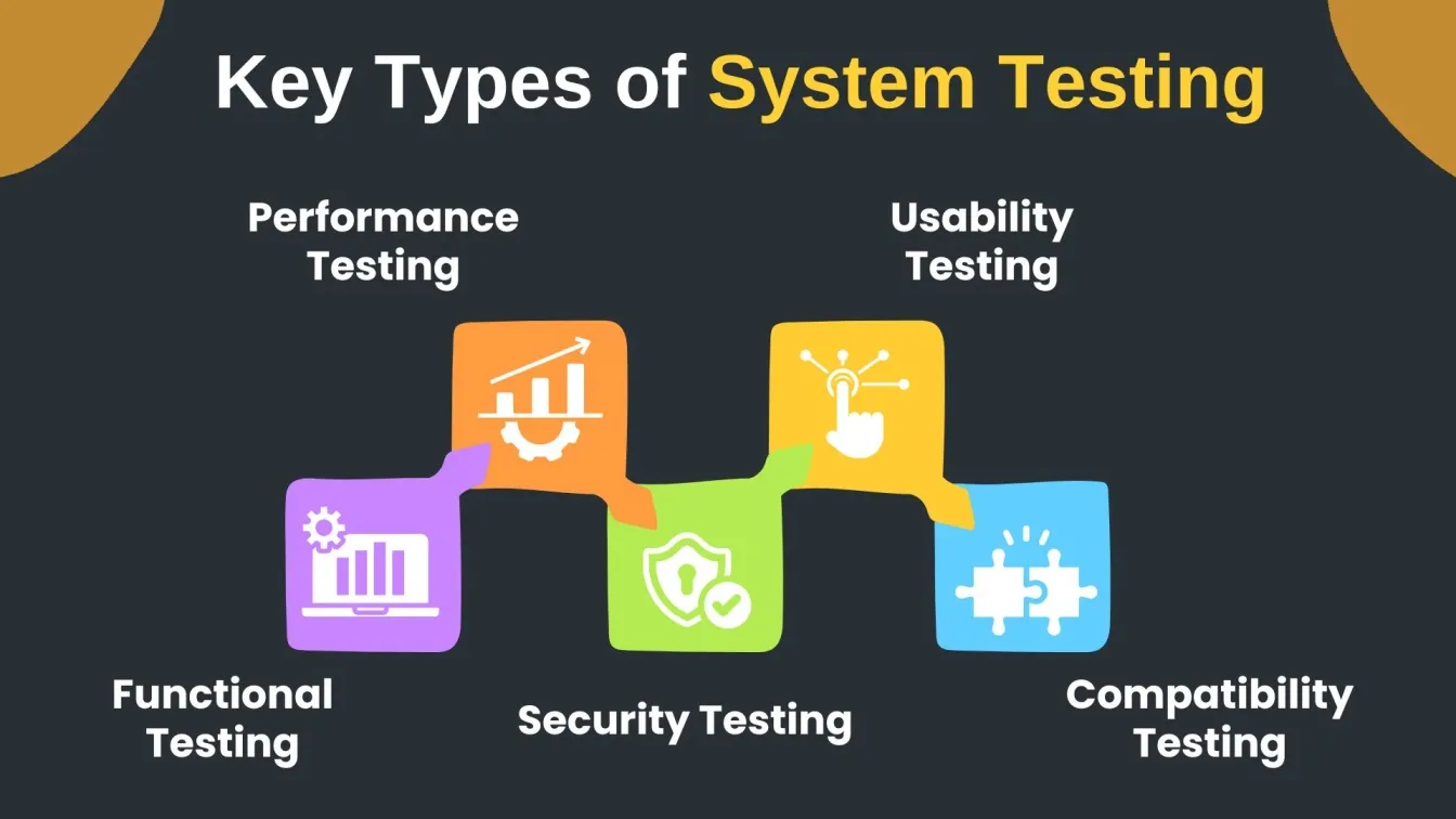Key Types of System Testing