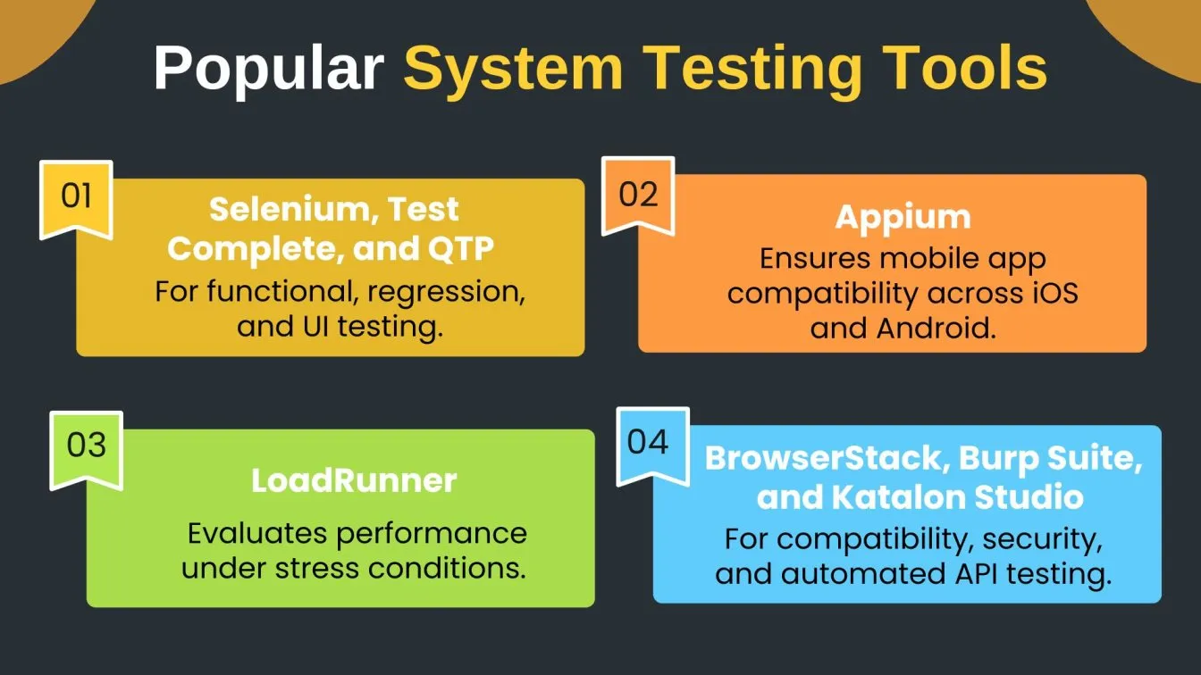 Popular System Testing Tools