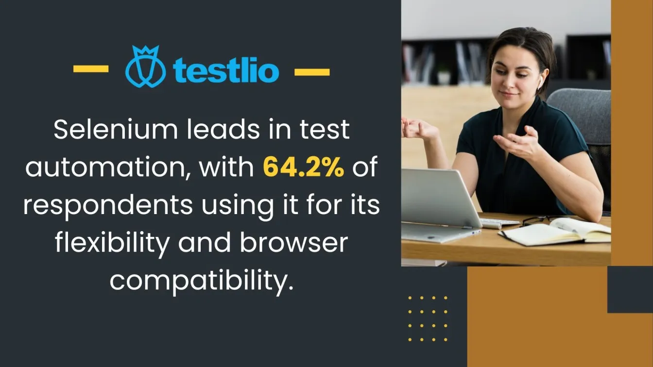 Selenium Dominates Test Automation