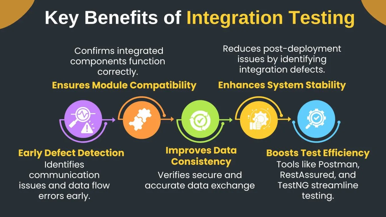 Key Benefits of Integration Testing Image Content: