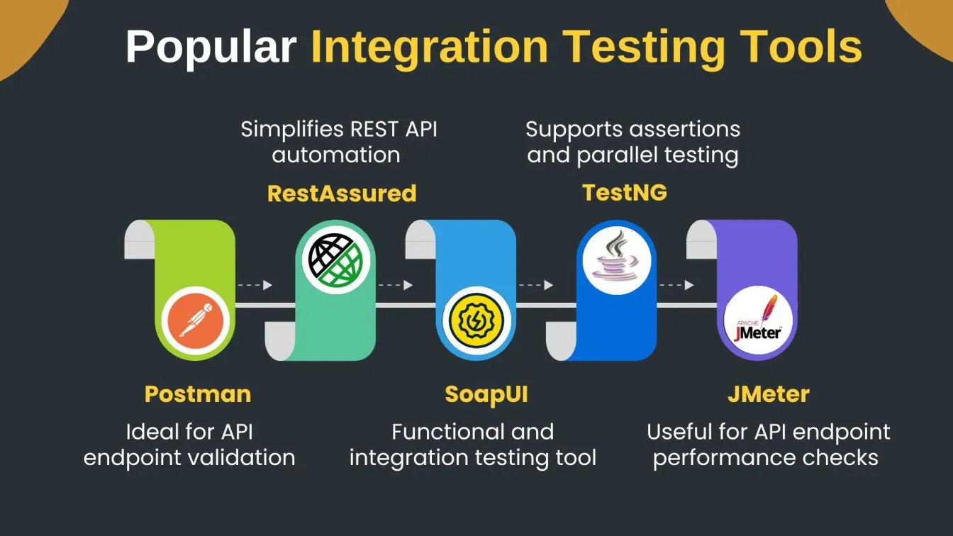 Popular Integration Testing Tools