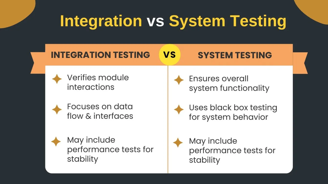 Integration vs System Testing