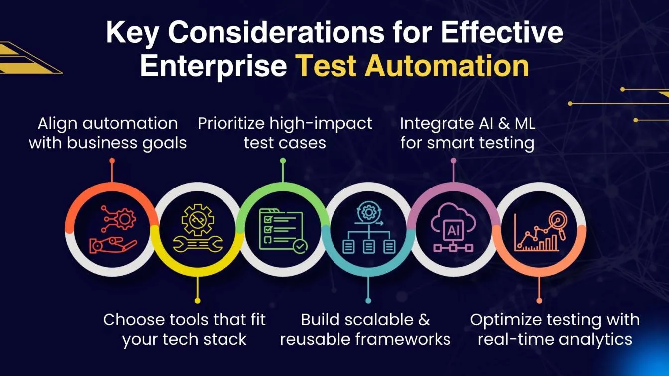 Key Considerations for Effective Enterprise Test Automation